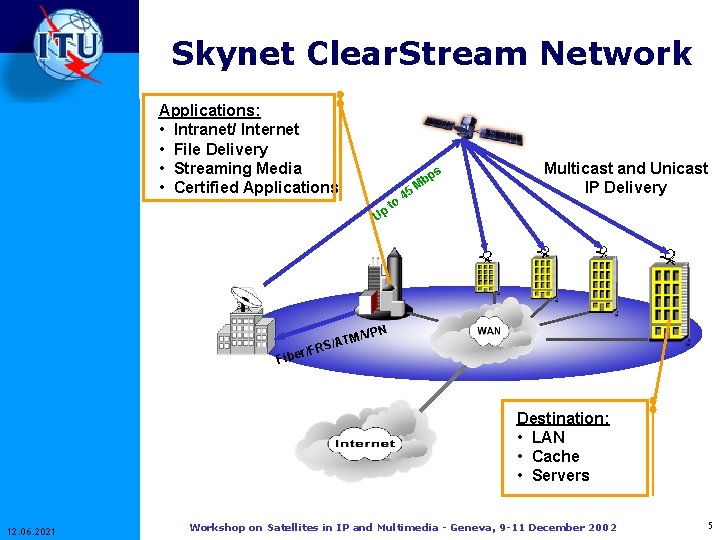 Skynet Clear. Stream Network Applications: • Intranet/ Internet • File Delivery • Streaming Media