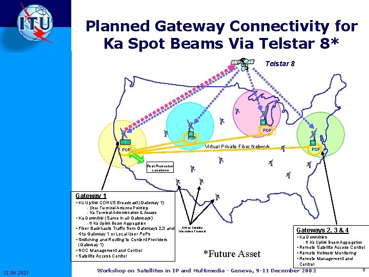 Planned Gateway Connectivity for Ka Spot Beams Via Telstar 8* Telstar 8 3 POP