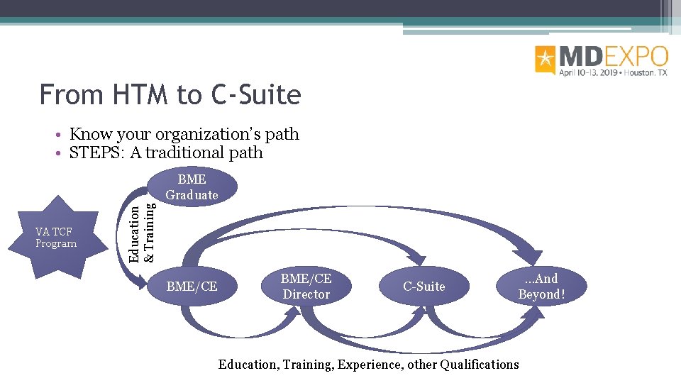 From HTM to C-Suite • Know your organization’s path • STEPS: A traditional path