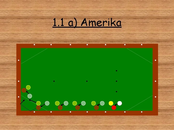 1. 1 a) Amerika 