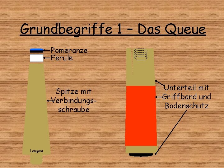 Grundbegriffe 1 – Das Queue Pomeranze Ferule Spitze mit Verbindungsschraube Longoni Unterteil mit Griffband