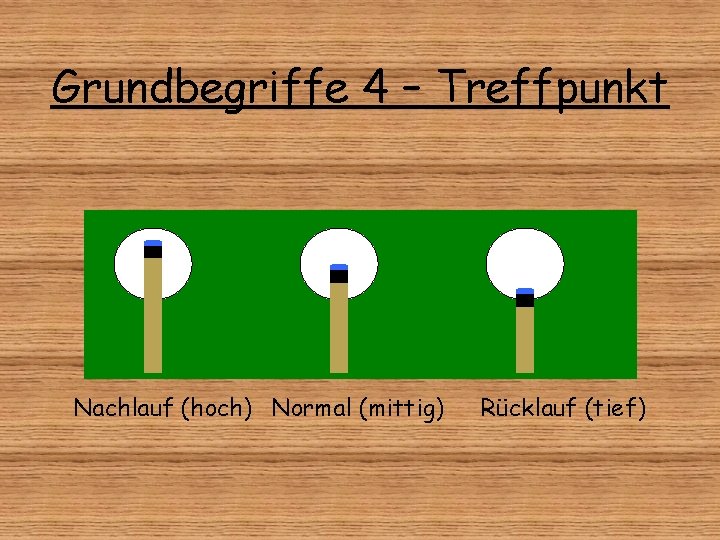 Grundbegriffe 4 – Treffpunkt Nachlauf (hoch) Normal (mittig) Rücklauf (tief) 