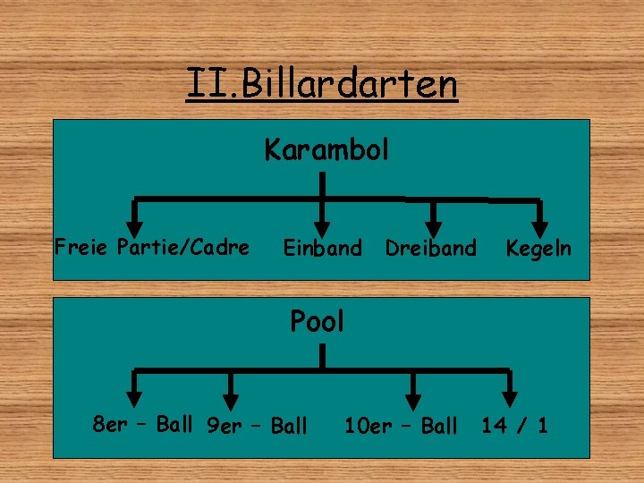 II. Billardarten Karambol Freie Partie/Cadre Einband Dreiband Kegeln Pool 8 er – Ball 9