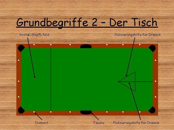 Grundbegriffe 2 – Der Tisch Anstoß-(Kopf)-feld Diamant Platzierungshilfe für Dreieck Tasche Platzierungshilfe für Dreieck