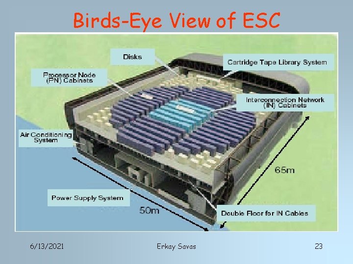 Birds-Eye View of ESC 6/13/2021 Erkay Savas 23 