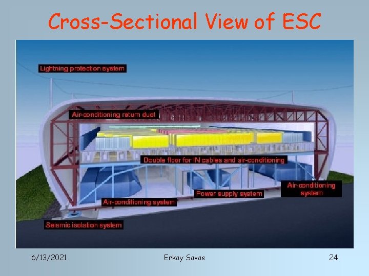 Cross-Sectional View of ESC 6/13/2021 Erkay Savas 24 
