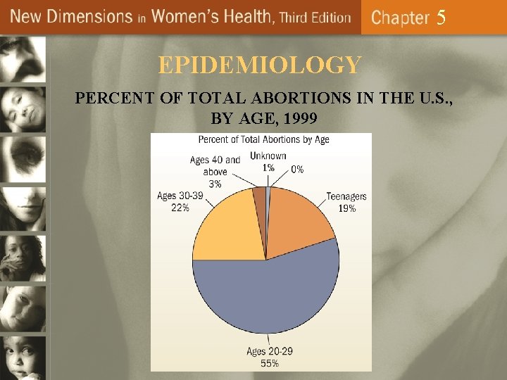 5 EPIDEMIOLOGY PERCENT OF TOTAL ABORTIONS IN THE U. S. , BY AGE, 1999