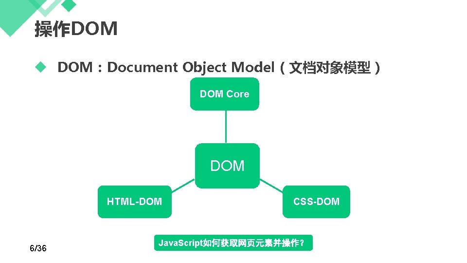 操作DOM DOM：Document Object Model（文档对象模型） DOM Core DOM HTML-DOM 6/36 CSS-DOM Java. Script如何获取网页元素并操作？ 