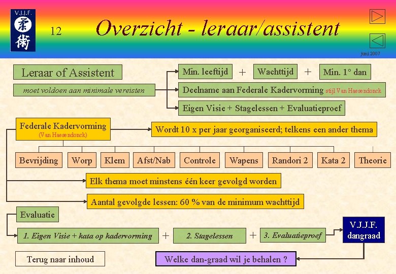 Overzicht - leraar/assistent 12 juni 2007 + Leraar of Assistent Min. leeftijd moet voldoen