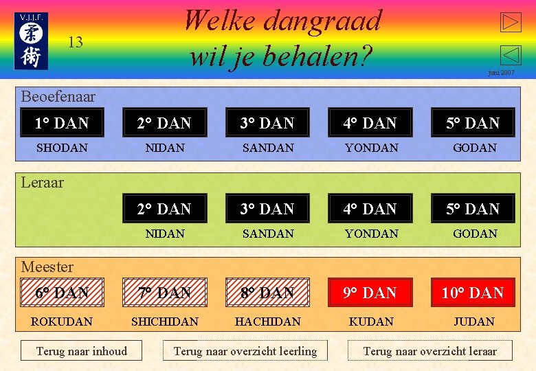 13 Welke dangraad wil je behalen? juni 2007 Beoefenaar 1° DAN 2° DAN 3°