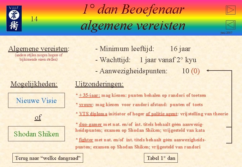 14 1° dan Beoefenaar algemene vereisten Algemene vereisten: - Minimum leeftijd: 16 jaar -