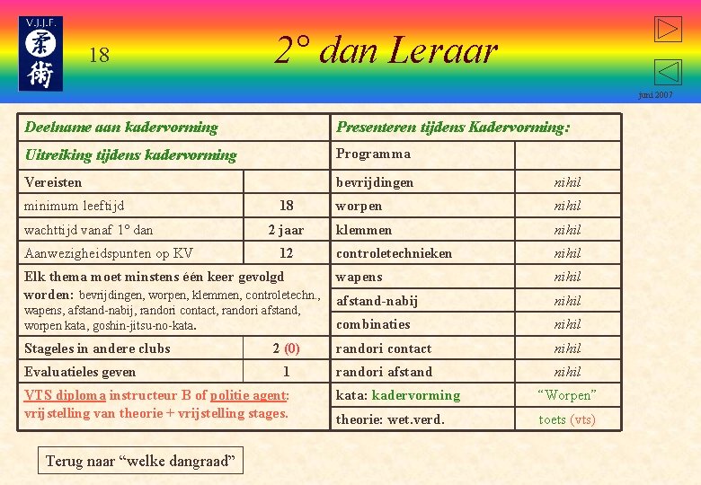 18 2° dan Leraar juni 2007 Deelname aan kadervorming Presenteren tijdens Kadervorming: Uitreiking tijdens