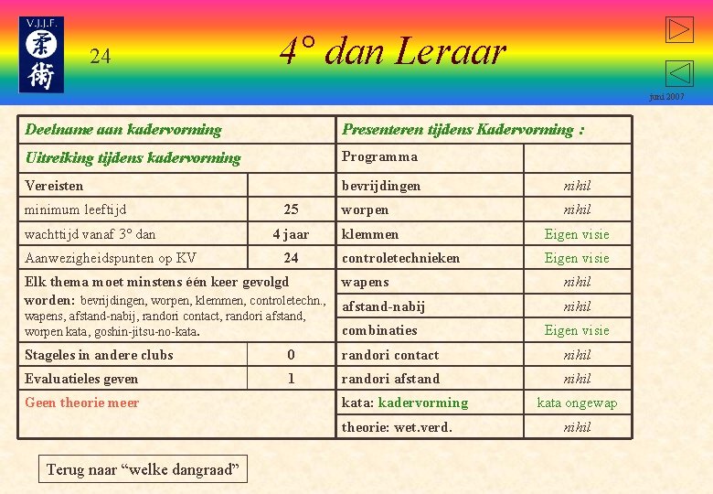 24 4° dan Leraar juni 2007 Deelname aan kadervorming Presenteren tijdens Kadervorming : Uitreiking