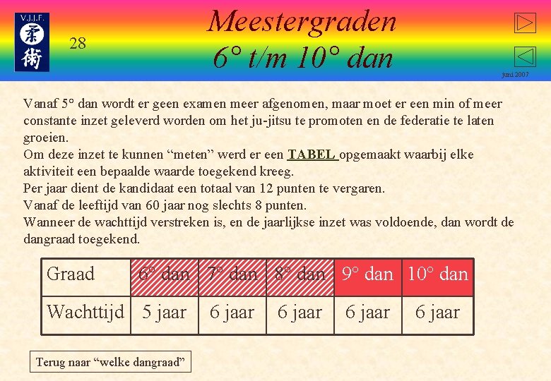 Meestergraden 6° t/m 10° dan 28 juni 2007 Vanaf 5° dan wordt er geen