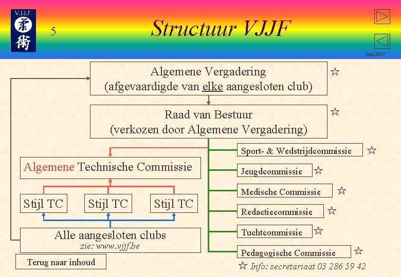 Structuur VJJF 5 juni 2007 Algemene Vergadering (afgevaardigde van elke aangesloten club) Raad van