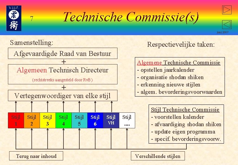 Technische Commissie(s) 7 juni 2007 Samenstelling: Respectievelijke taken: Afgevaardigde Raad van Bestuur + Algemeen