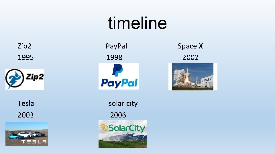 timeline Zip 2 1995 Tesla 2003 Pay. Pal 1998 solar city 2006 Space X