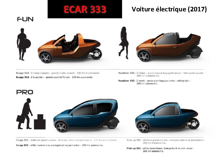 ECAR 333 Voiture électrique (2017) 