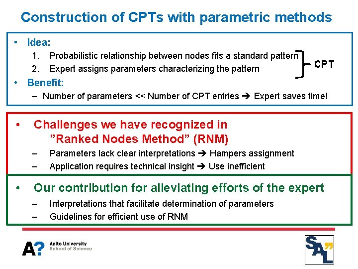 Construction of CPTs with parametric methods • Idea: 1. 2. Probabilistic relationship between nodes