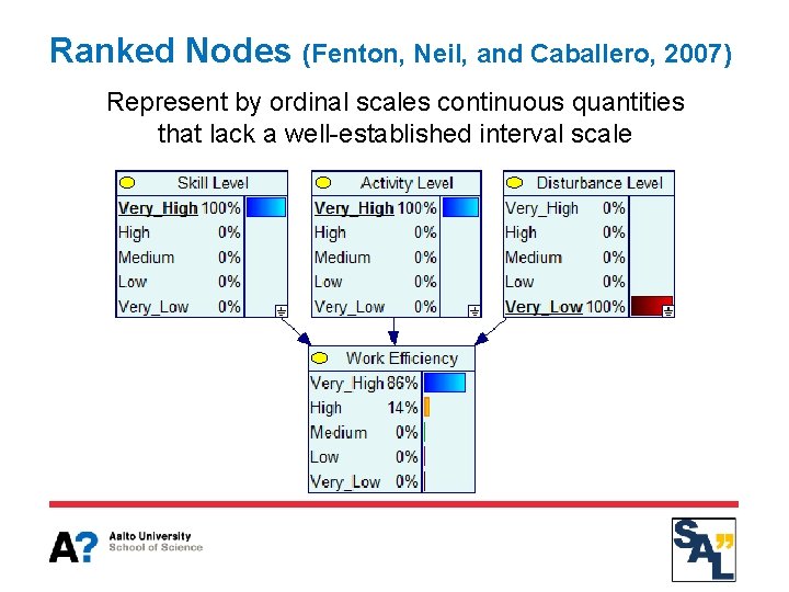 Ranked Nodes (Fenton, Neil, and Caballero, 2007) Represent by ordinal scales continuous quantities that