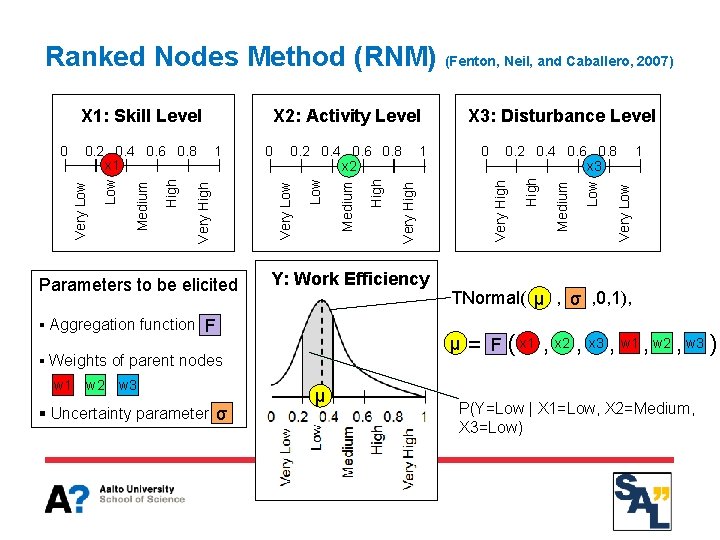 Ranked Nodes Method (RNM) (Fenton, Neil, and Caballero, 2007) Parameters to be elicited §