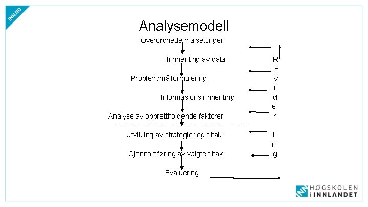 Analysemodell Overordnede målsettinger Innhenting av data Problem/målformulering Informasjonsinnhenting Analyse av opprettholdende faktorer ----------------------------Utvikling av