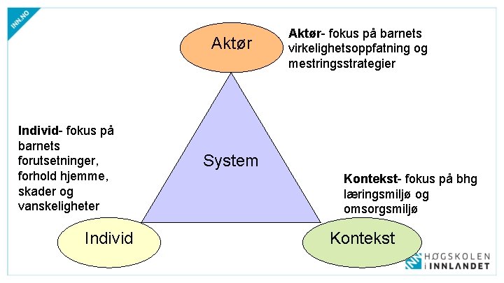 Aktør Individ- fokus på barnets forutsetninger, forhold hjemme, skader og vanskeligheter Individ Aktør- fokus