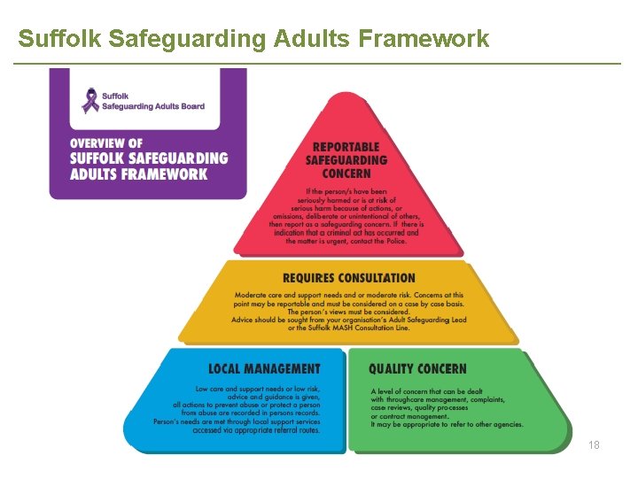 Suffolk Safeguarding Adults Framework 18 