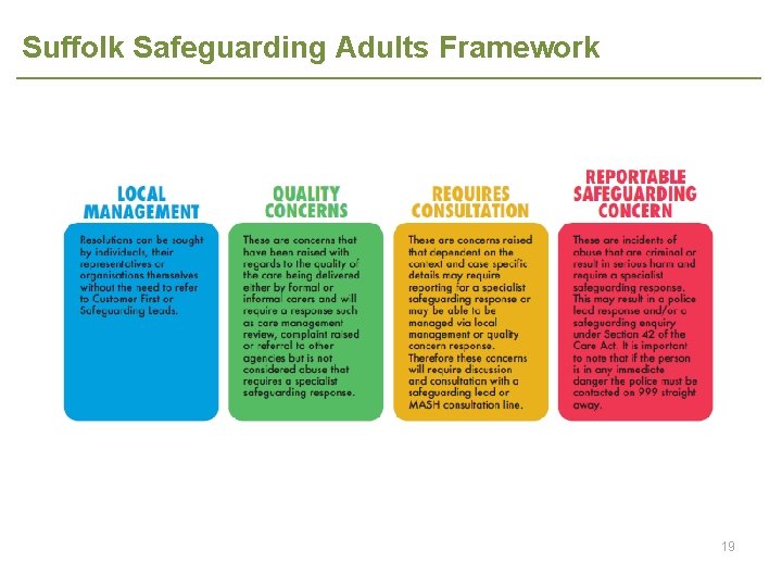 Suffolk Safeguarding Adults Framework 19 