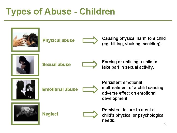 Types of Abuse - Children Physical abuse Causing physical harm to a child (eg.
