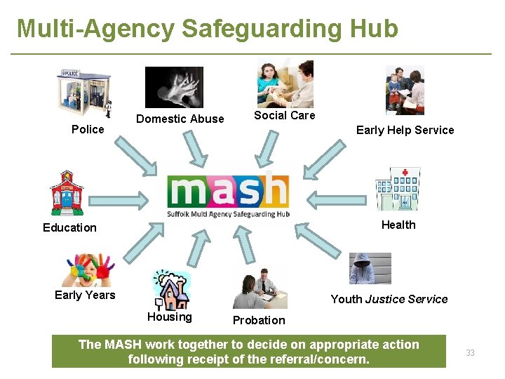 Multi-Agency Safeguarding Hub Police Domestic Abuse Social Care Early Help Service Health Education Early