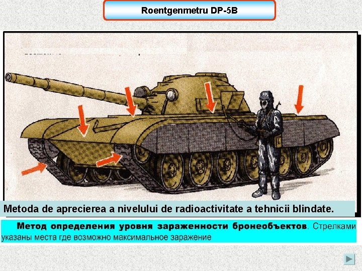 Roentgenmetru DP-5 B Metoda de aprecierea a nivelului de radioactivitate a tehnicii blindate. 