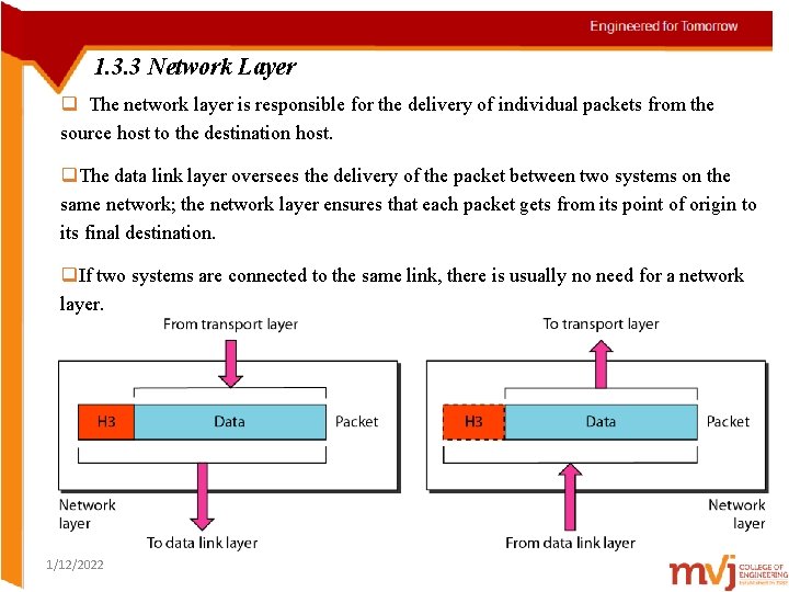 1. 3. 3 Network Layer q The network layer is responsible for the delivery
