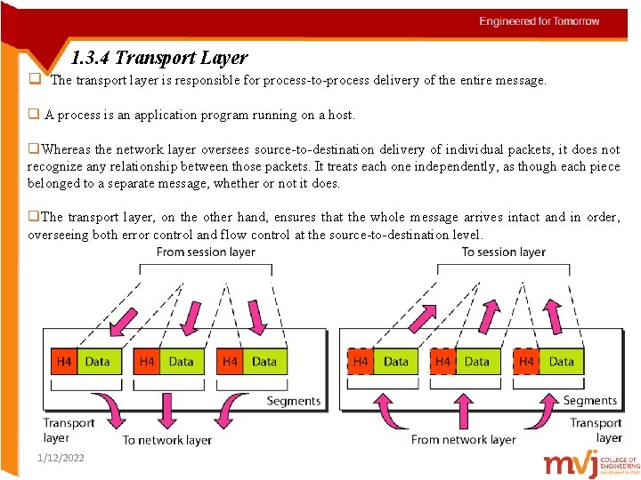 1. 3. 4 Transport Layer q The transport layer is responsible for process-to-process delivery