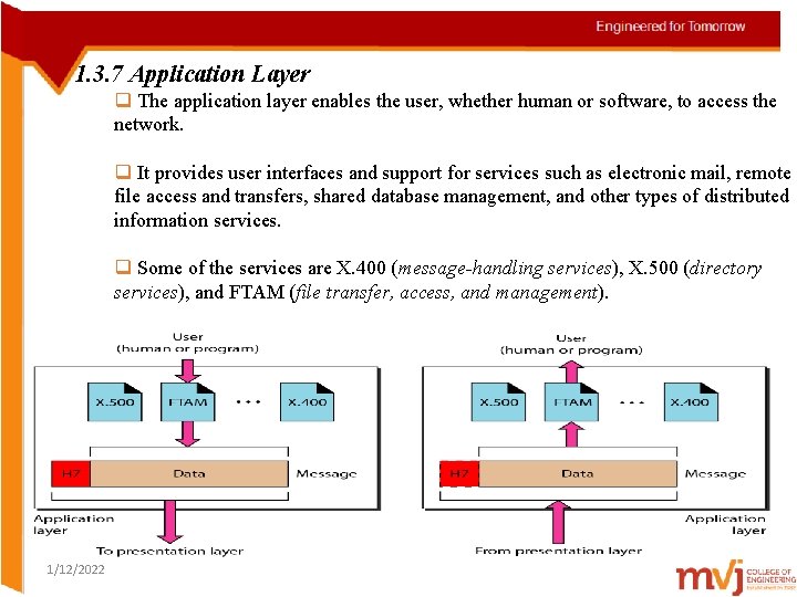 1. 3. 7 Application Layer q The application layer enables the user, whether human