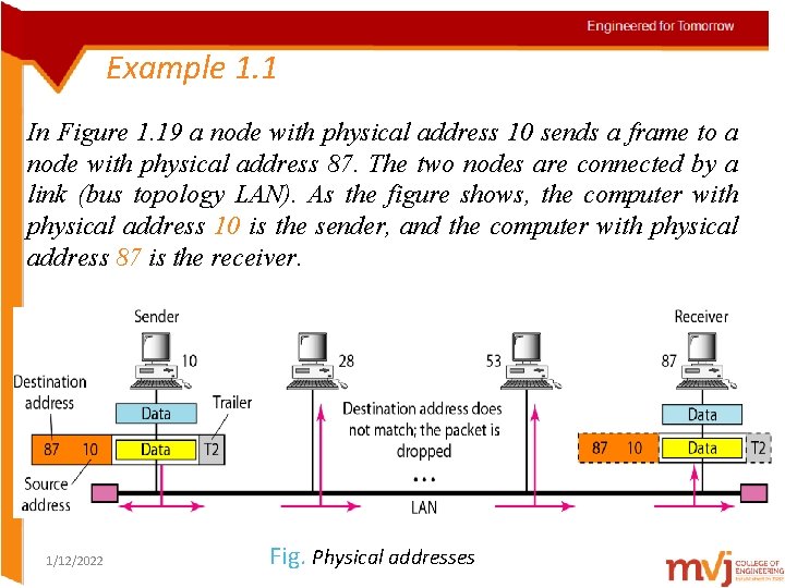 Example 1. 1 In Figure 1. 19 a node with physical address 10 sends