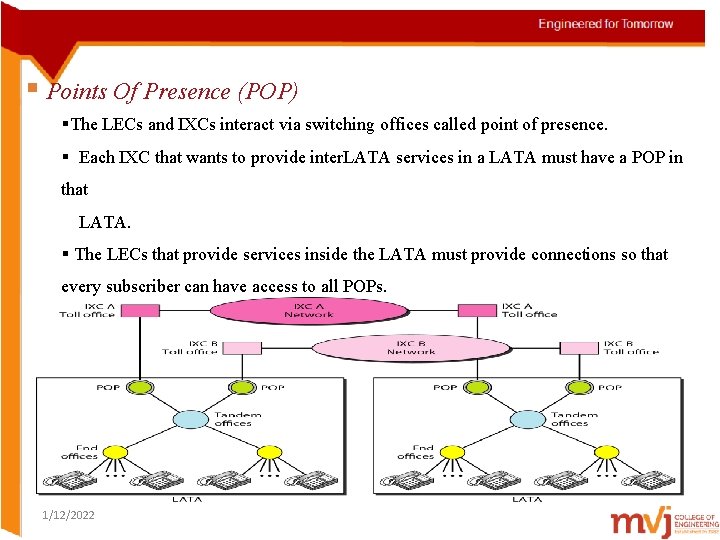 § Points Of Presence (POP) §The LECs and IXCs interact via switching offices called