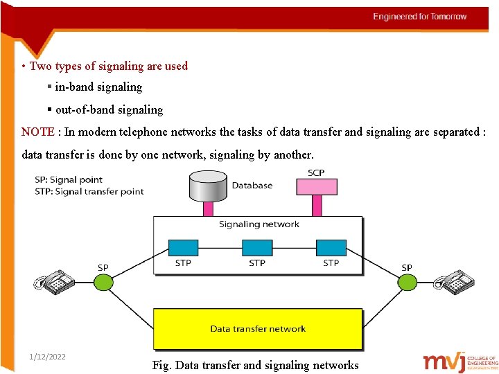  • Two types of signaling are used § in-band signaling § out-of-band signaling