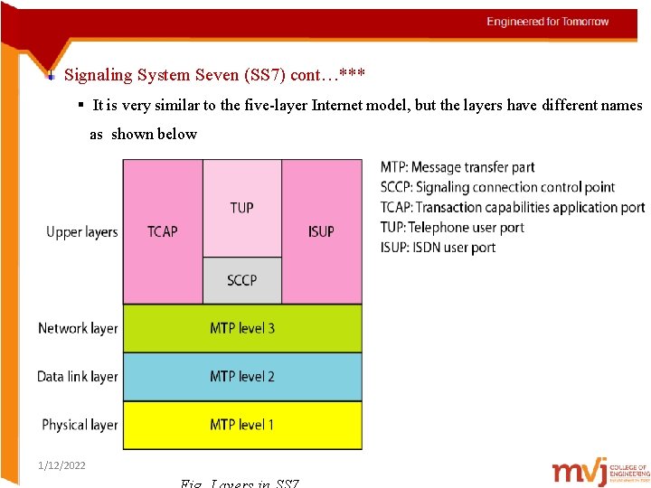 Signaling System Seven (SS 7) cont…*** § It is very similar to the five-layer