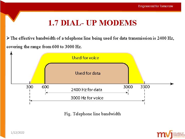 1. 7 DIAL- UP MODEMS ØThe effective bandwidth of a telephone line being used