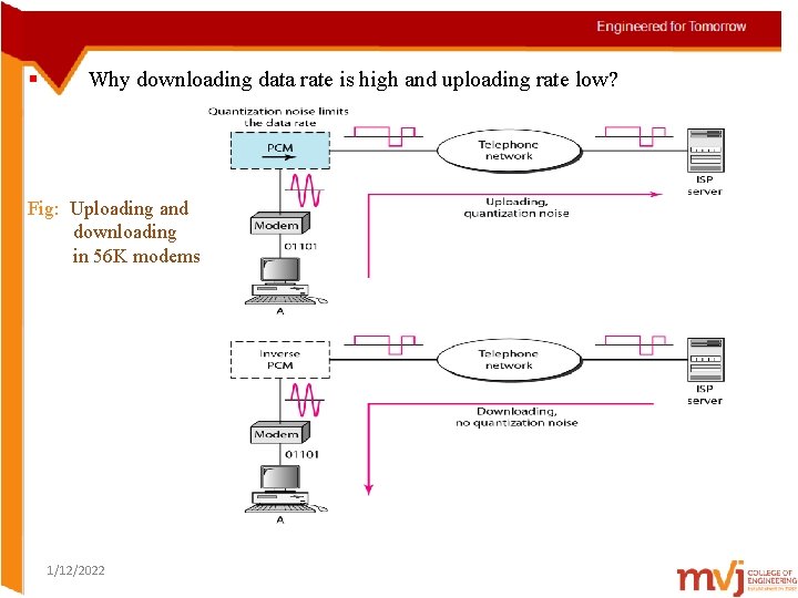 § Why downloading data rate is high and uploading rate low? Fig: Uploading and