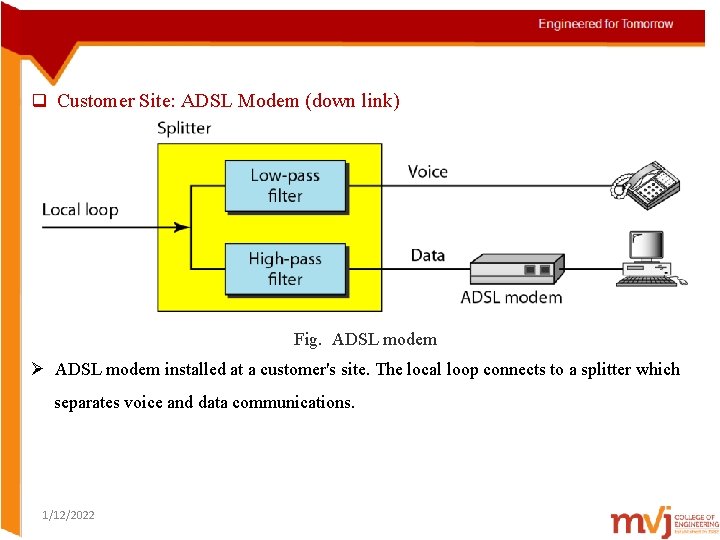 q Customer Site: ADSL Modem (down link) Fig. ADSL modem Ø ADSL modem installed