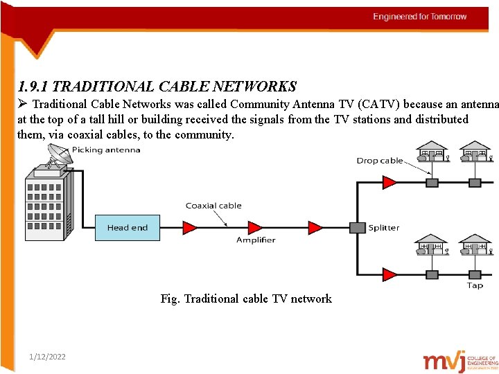 1. 9. 1 TRADITIONAL CABLE NETWORKS Ø Traditional Cable Networks was called Community Antenna