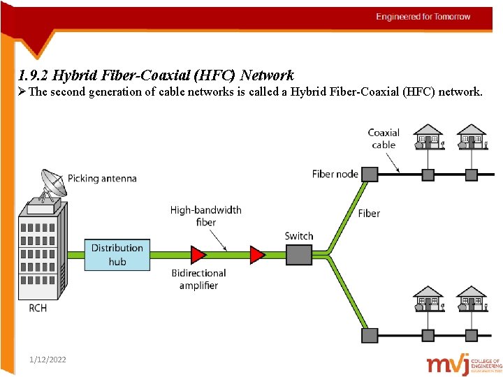 1. 9. 2 Hybrid Fiber-Coaxial (HFC) Network ØThe second generation of cable networks is