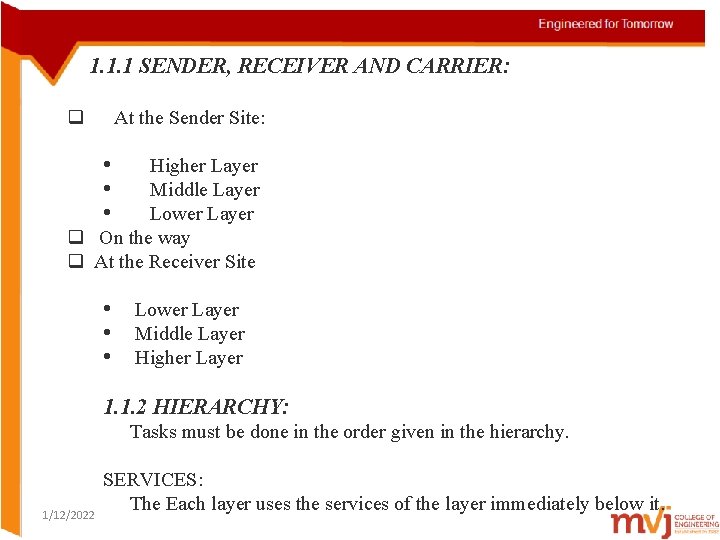 1. 1. 1 SENDER, RECEIVER AND CARRIER: At the Sender Site: q • •