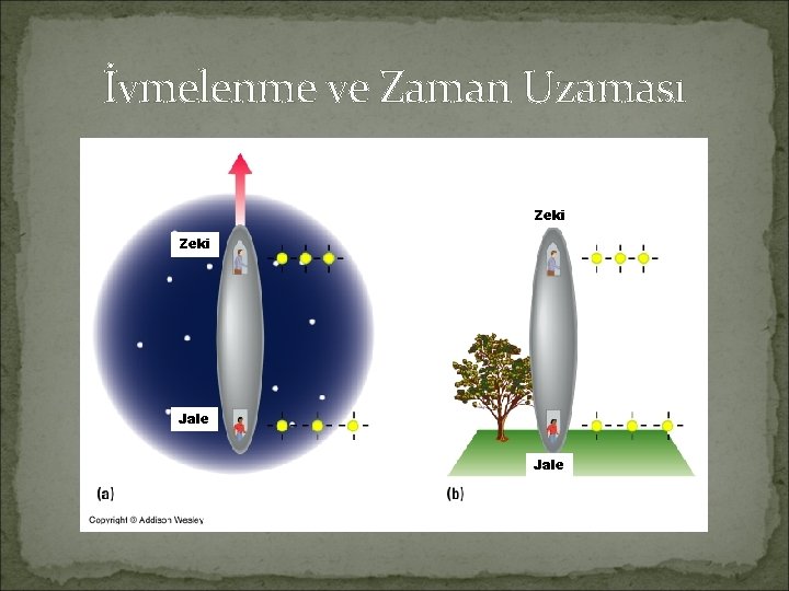 İvmelenme ve Zaman Uzaması Zeki Jale 