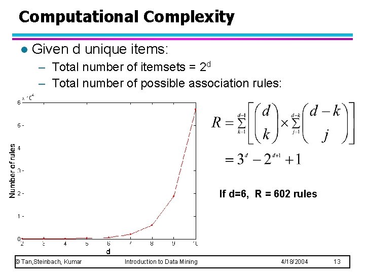 Computational Complexity l Given d unique items: – Total number of itemsets = 2