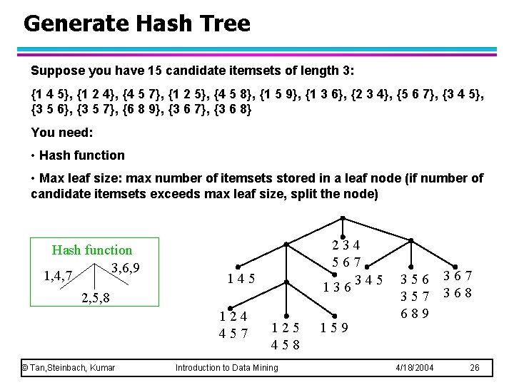 Generate Hash Tree Suppose you have 15 candidate itemsets of length 3: {1 4