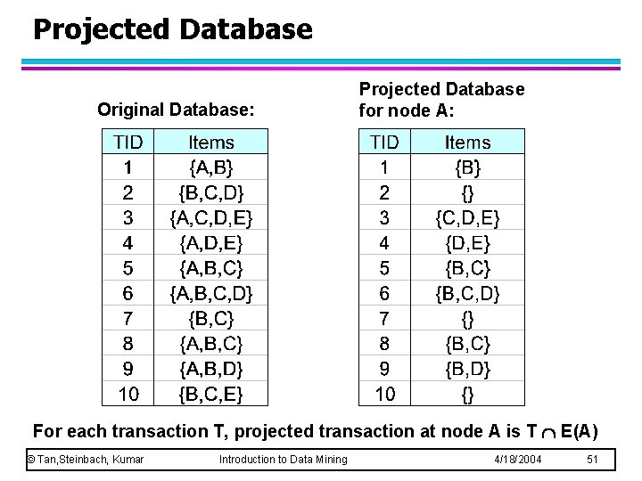Projected Database Original Database: Projected Database for node A: For each transaction T, projected
