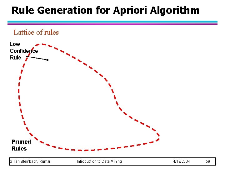 Rule Generation for Apriori Algorithm Lattice of rules Low Confidence Rule Pruned Rules ©